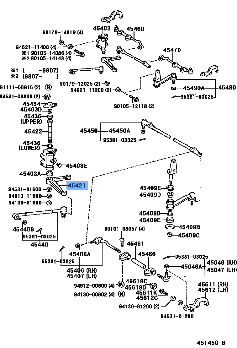 Arm Steering Center
